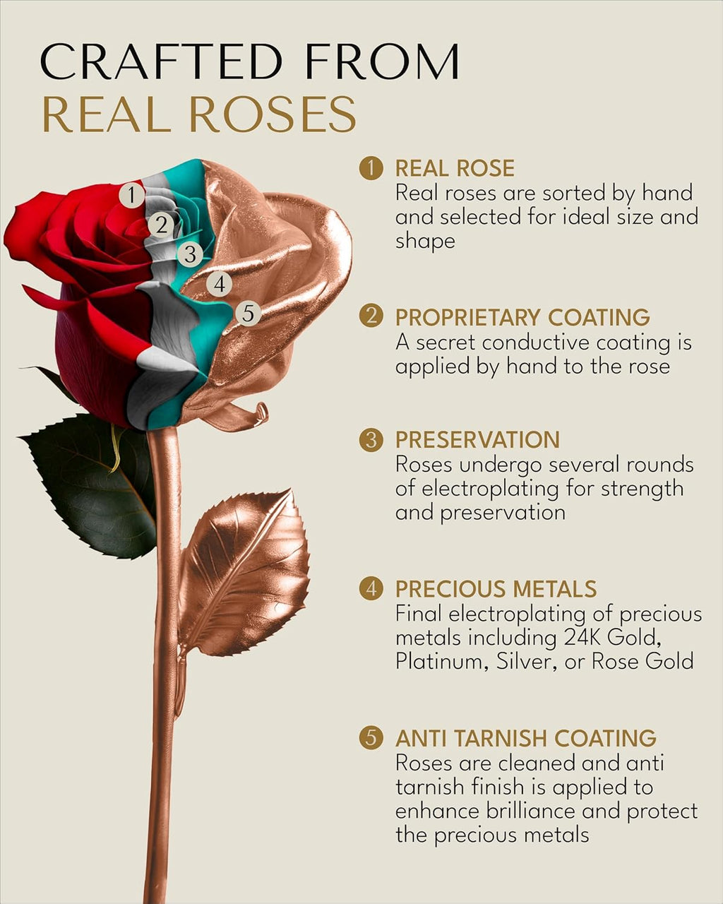 Luxurious Real Rose Dipped in Rose Gold - Handcrafted Preserved Beauty in Elegant Gold Gift Box | Perfect Romantic Keepsake for Anniversaries, Valentine's Day, or Birthdays